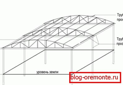 Schemat metalowej ramy
