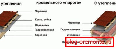 Ciepły i zimny dach z metalu