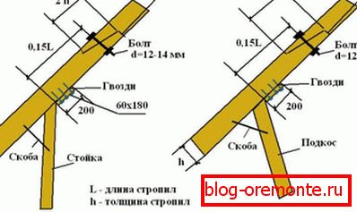 Rozszerzenie technologii oblique prirub