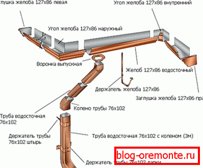 Schemat montażu przelewu