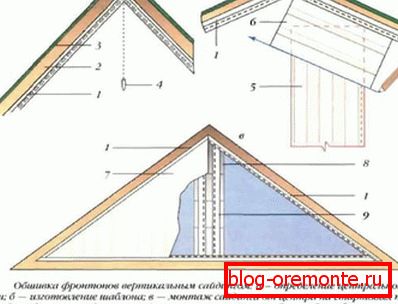 Schemat instalacji profilu