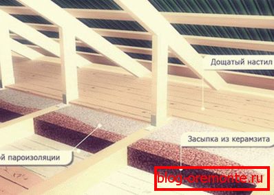 Schemat izolacji sufitu z keramzytu
