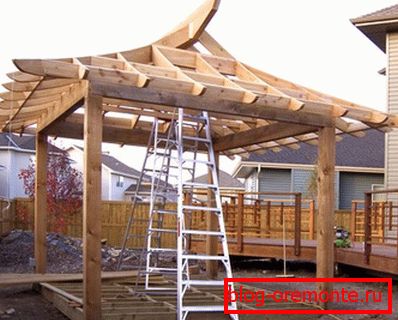 Proces montażu DIY