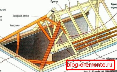 System kratownic dachowych na pół zawiasach