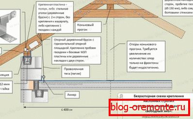 Nieciagający system kratownic