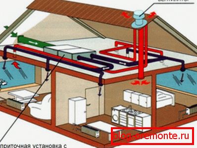 Montaż systemu odprowadzania dymu za pomocą wentylatorów dachowych
