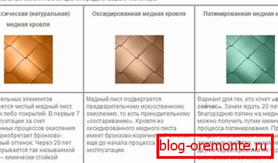 Różnice miedzi utlenionej, zwykłej i patynowanej