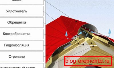 Profil w profilu dachowym