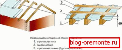 Montaż materiałów hydroizolacyjnych i skrzyń