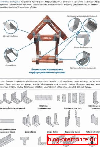 Łączniki do mocowania krokwi