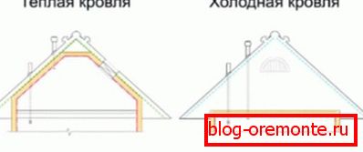 Różnica między zimnym a ciepłym dachem