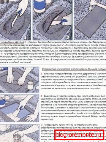 Technologia naprawy punktowej