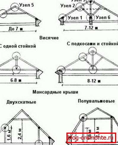 Наслokołoнная стрokołoпильная система