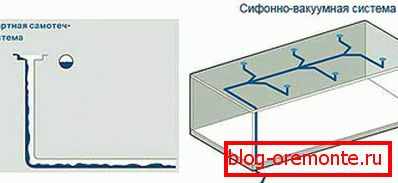 Samoprzylepny i syfon system rynny