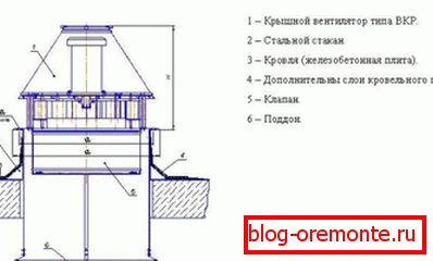 Schemat instalacji urządzeń wentylacyjnych na szybie