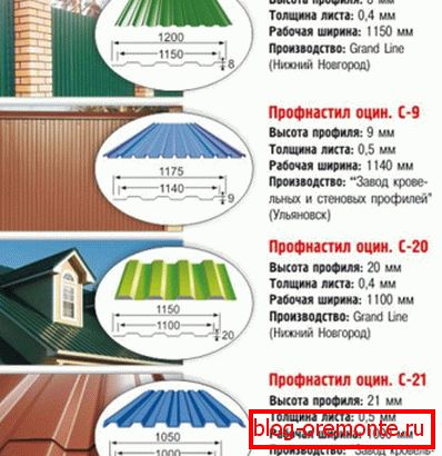 Rodzaje profilowanej blachy stalowej