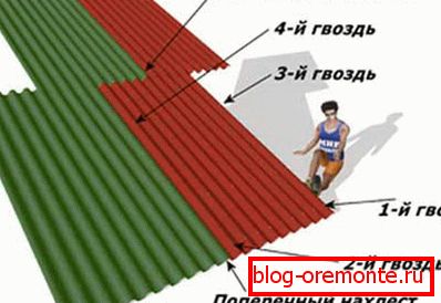 Wzór montażu łupków