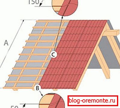 Skrzynia pod metalową płytką