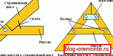 Mocowanie krokwi za pomocą śruby