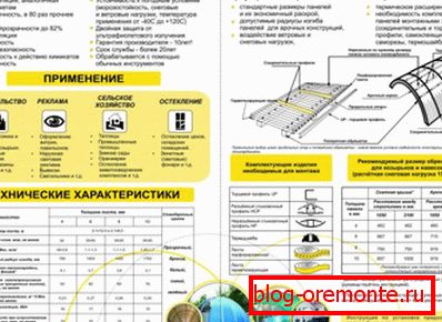 Technologia montażu конструкций из поликарбоната