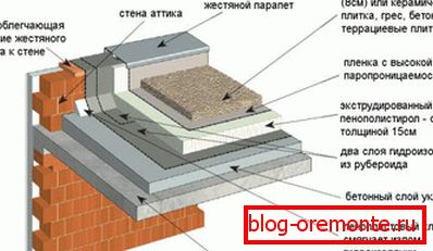 Urządzenieплоской кровли инверсионного типа