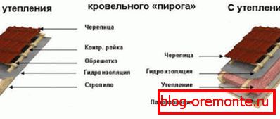 Opcje pokrycia dachowego