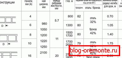 Rozmiary arkusza poliwęglanu