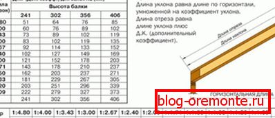 Obliczanie parametrów stopy kratownicy