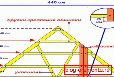 Ramy dla ram instalacyjnych do szycia