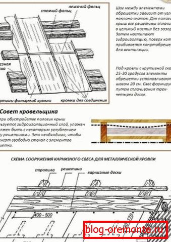 Przygotowanie krokwi к настилу медной фальцевой кровли