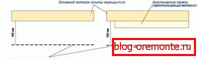 Akustyczny podwieszany sufit