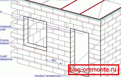 Wzmocnienie кладки из газобетонных блоков в частном доме Wzmocnienie кладки из газобетонных блоков в частном доме