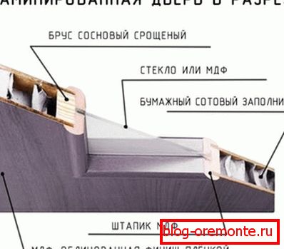 Układ laminowanych drzwi urządzenia