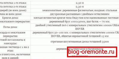 Podstawowe wyposażenie domu z bali Podstawowe wyposażenie domu z bali