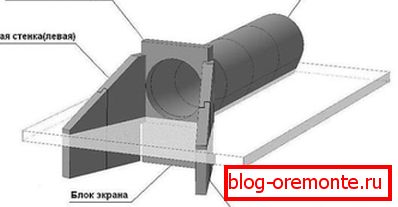 Betonowa główka rury jako część projektu Betonowa główka rury jako część projektu