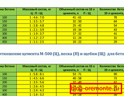 Pełniejszy stół z proporcjami. Pełniejszy stół z proporcjami.