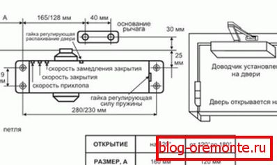 Samozamykaczowy rysunek Samozamykaczowy rysunek