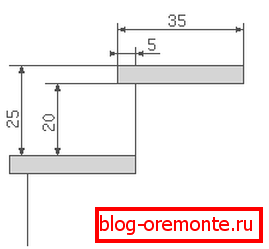 Wymiary stopni rysunek ganek