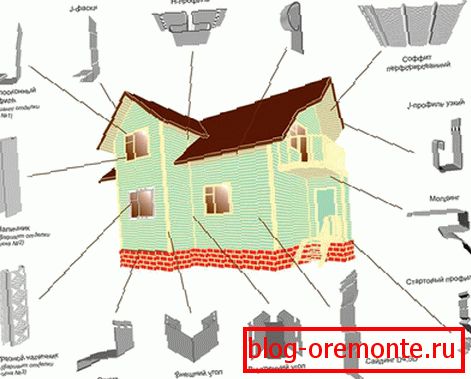 Punkty instalacji dla dodatkowych elementów