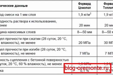 Dane gotowego poziomowania podłóg betonowych. Dane gotowego poziomowania podłóg betonowych.