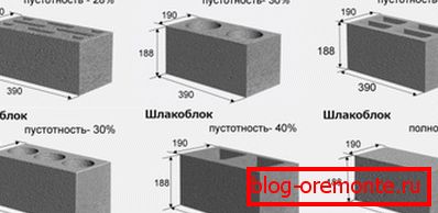 Produkty te są zwykle wykonane w tych samych wymiarach, ale z różną pustką Produkty te są zwykle wykonane w tych samych wymiarach, ale z różną pustką
