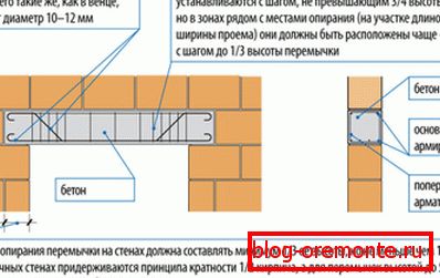 Nawet najprostszy domowy projekt musi spełniać określone parametry i standardy.