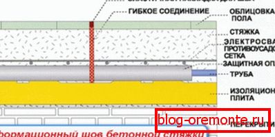 Złącze dylatacyjne wylewki betonowej Złącze dylatacyjne wylewki betonowej