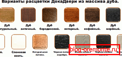 Zdjęcia kolorów drzwi Zdjęcia kolorów drzwi