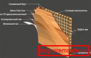 Schemat licowania drzwi Schemat licowania drzwi