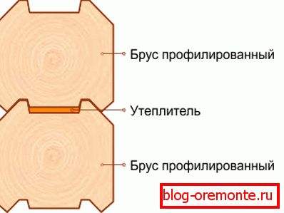 Pokazano umiejscowienie izolacji termicznej pomiędzy profilowanymi elementami. Pokazano umiejscowienie izolacji termicznej pomiędzy profilowanymi elementami.