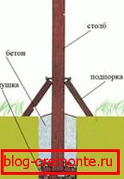 Ryc. 3 Widok z boku drewniane furtki robią to sam