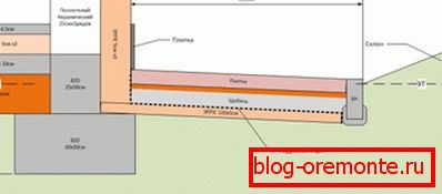 Dodatkowa izolacja piwnic za pomocą EPPS Dodatkowa izolacja piwnic za pomocą EPPS