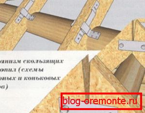Dodatkowe elementy złączne Dodatkowe elementy złączne