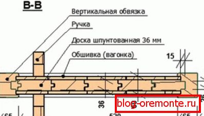 Schemat wytwarzania drzwi Schemat wytwarzania drzwi